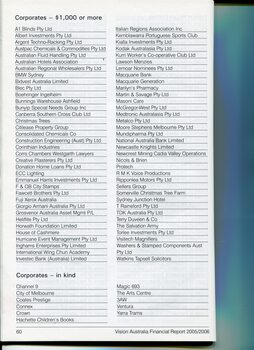 List of major donors to Vision Australia