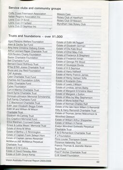 List of major donors to Vision Australia