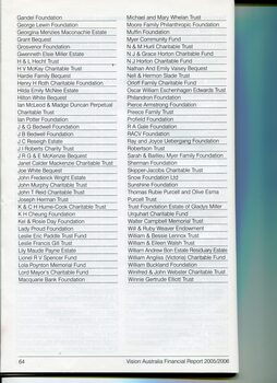 List of major donors to Vision Australia