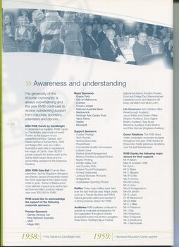Overview of achievements throughout the year