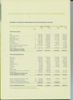 Statement of Financial Performance for the end of the financial year