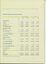 Statement of Financial Performance for the end of the financial year