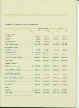 Statement of Financial Performance for the end of the financial year
