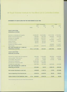 Statement of Cash Flows from operating and investing activities