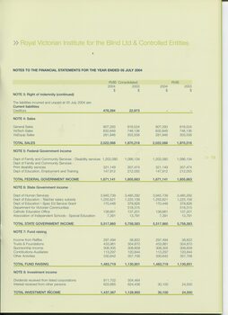 Notes to and forming part of the Financial Statements