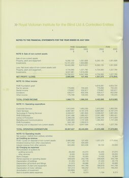 Notes to and forming part of the Financial Statements