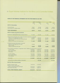 Notes to and forming part of the Financial Statements