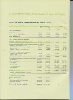 Notes to and forming part of the Financial Statements