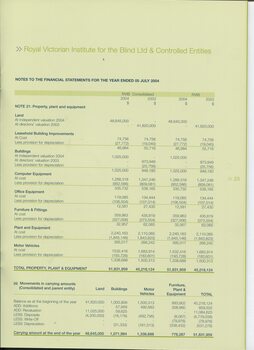 Notes to and forming part of the Financial Statements