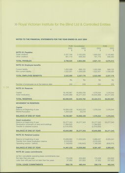 Notes to and forming part of the Financial Statements
