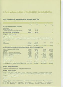 Notes to and forming part of the Financial Statements
