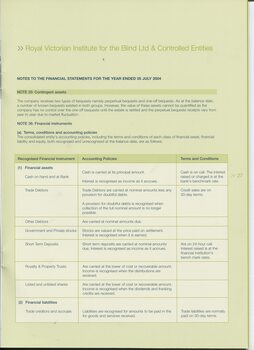 Notes to and forming part of the Financial Statements