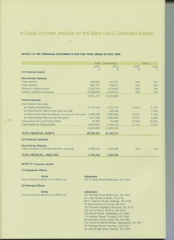 Notes to and forming part of the Financial Statements