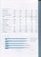 Overview of finances compared to other years