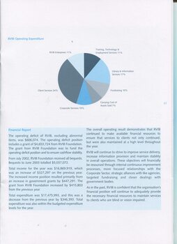 Overview of finances compared to other years