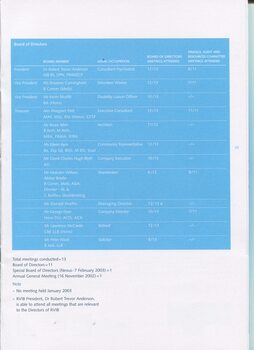 RVIB Corporate Governance statement