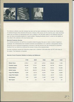 Overview of achievements throughout the year