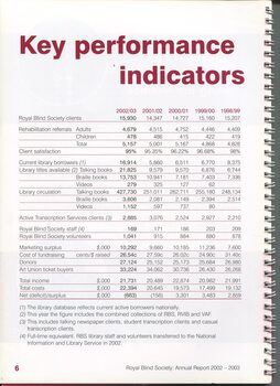 Table of Key Performance Indicators