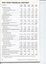 Five Year Financial History for RBS