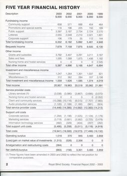 Five Year Financial History for RBS