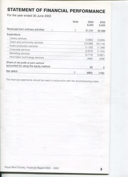 Statement of Financial Performance for the year
