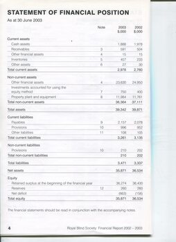 Statement of Financial Position for RBS
