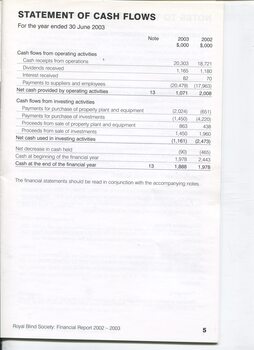 Statement of Cash Flows for the year