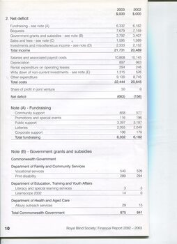 Notes to and forming part of the Financial Statements