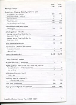 Notes to and forming part of the Financial Statements