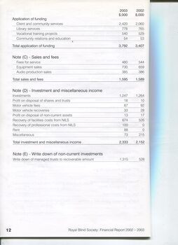 Notes to and forming part of the Financial Statements