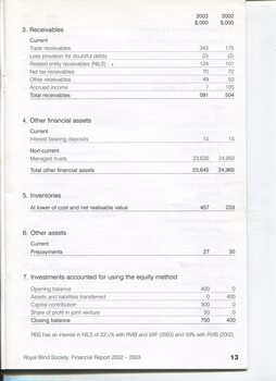 Notes to and forming part of the Financial Statements