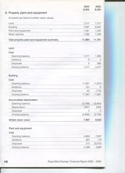 Notes to and forming part of the Financial Statements