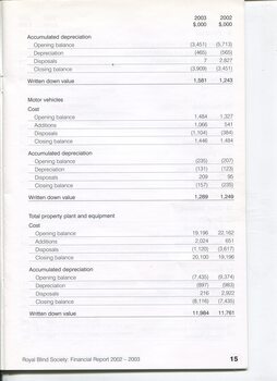 Notes to and forming part of the Financial Statements