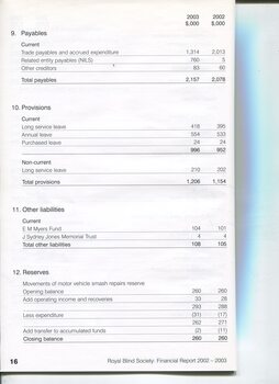Notes to and forming part of the Financial Statements
