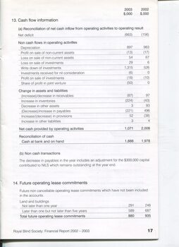 Notes to and forming part of the Financial Statements