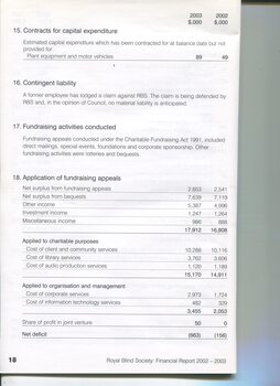 Notes to and forming part of the Financial Statements
