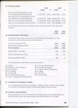 Notes to and forming part of the Financial Statements