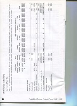 Notes to and forming part of the Financial Statements