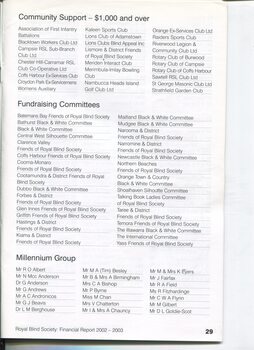 Acknowledgements of donations of $1000 or more, Fundraising Committees and Millennium Group