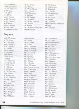 List of 21st Century Club members and Bequests received
