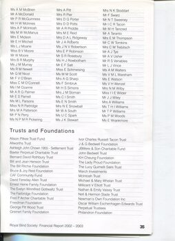 List of Bequests and Trusts and Foundations Funding received