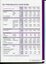 Table of Key Performance Indicators