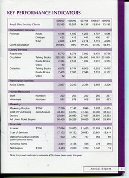 Table of Key Performance Indicators