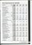 Five Year Financial History for RBS