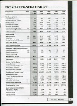 Five Year Financial History for RBS