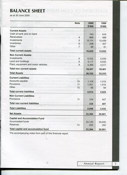 Balance sheet for year ending 30 June 2000