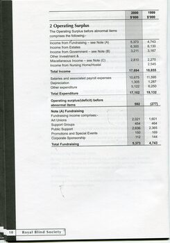 Notes to and forming part of the Financial Statements