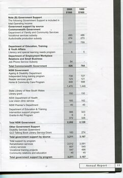 Notes to and forming part of the Financial Statements
