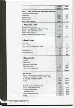 Notes to and forming part of the Financial Statements
