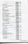 Notes to and forming part of the Financial Statements
